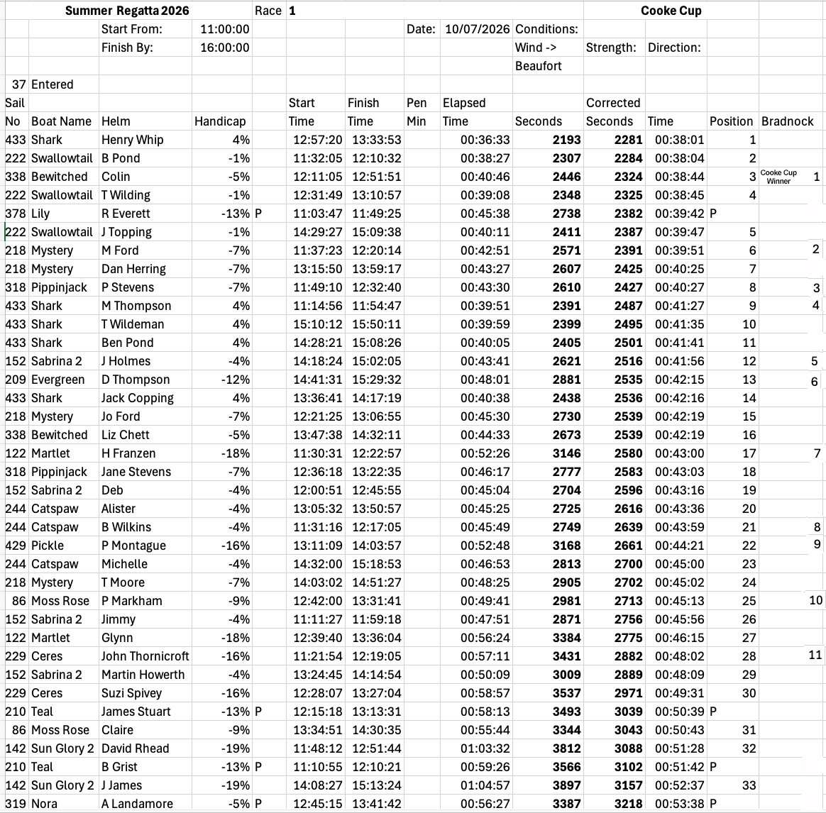 Bradnock Corrected race 1 1 1